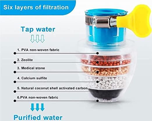 Activated Carbon Water Faucet Mount Filter (Assorted Color) bqu5q7-dm